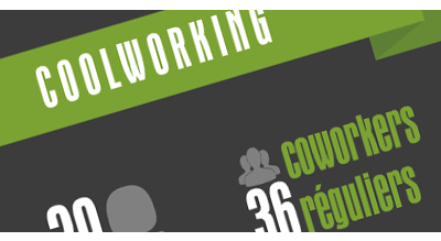 Dix mois de Coolworking en une infographie !